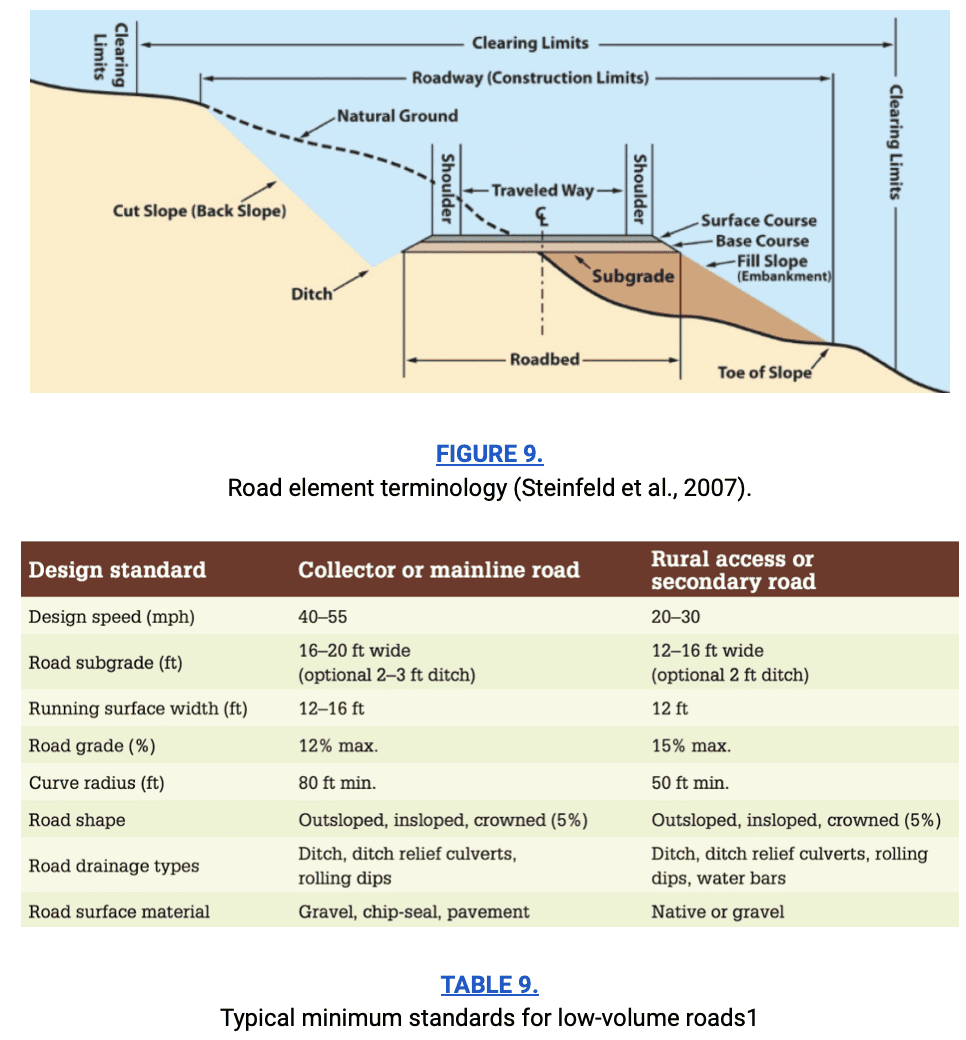 watershed figures